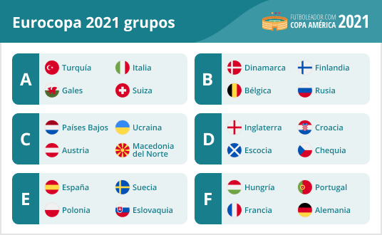 Todos los grupos de la Eurocopa 2021