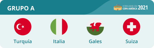 Grupo A de la Eurocopa 2021 con Turquía, Italia, Gales y Suiza