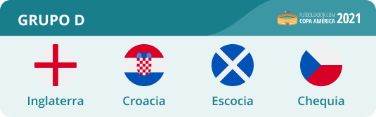 Toda información sobre el Grupo D de la EURO 2021 con Inglaterra, Croacia, Escocia y Chequia