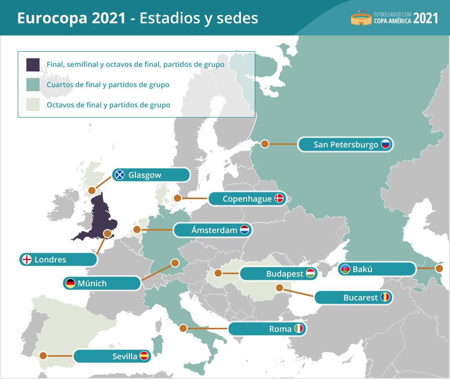 ¿Qué país es el anfitrión de EuroCup 2021?