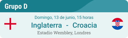 Pronóstico para Inglaterra - Croacia en la Eurocopa 2021 Grupo D al 13/06/2021