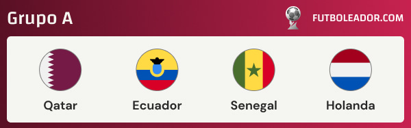 Todo sobre el Grupo A de la Copa Mundial 2022 con Qatar, Ecuador, Senegal y Países Bajos