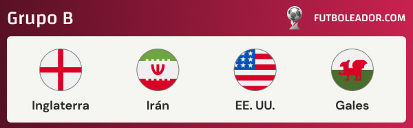 Todo sobre el Grupo B de la Copa Mundial 2022 con Ingaterra, Irán, Estados Unidos y Gales.