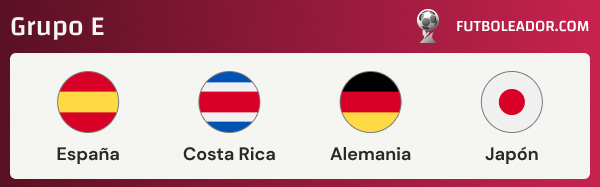 Todo sobre el Grupo E de la Copa Mundial 2022 con España, Costa Rica, Alemania y Japón