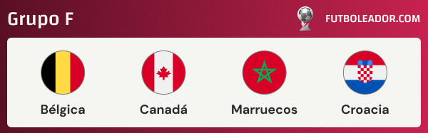 Todo sobre el Grupo F de la Copa Mundial 2022 con Bélgica, Canadá, Marruecos y Croacia