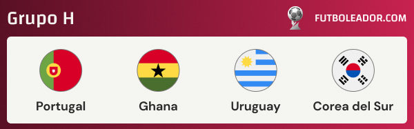 Todo sobre el grupo H de la Copa Mundial 2022 con Portugal, Ghana, Uruguay y Corea del Sur