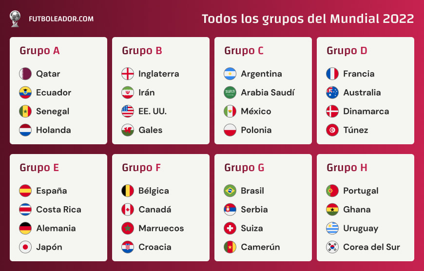 Todos los grupos de la Copa Mundial 2022 en Qatar
